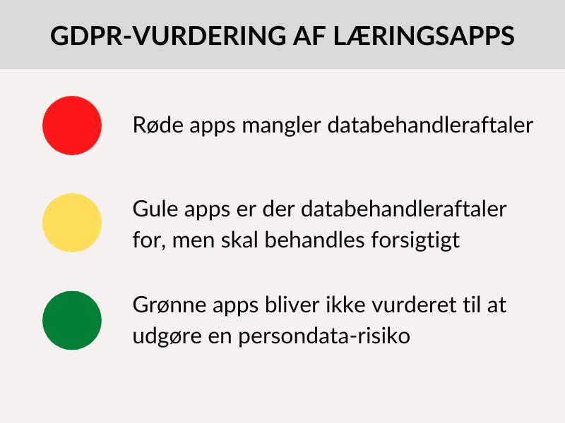 GDPR-vurdering af apps