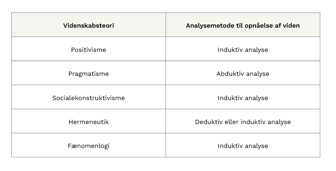 Oversigt_analytiske tilgange_interview